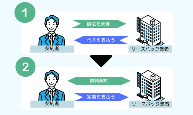 家を売る方法を徹底解説！売却の準備や流れ・好条件で売るためのコツと 
