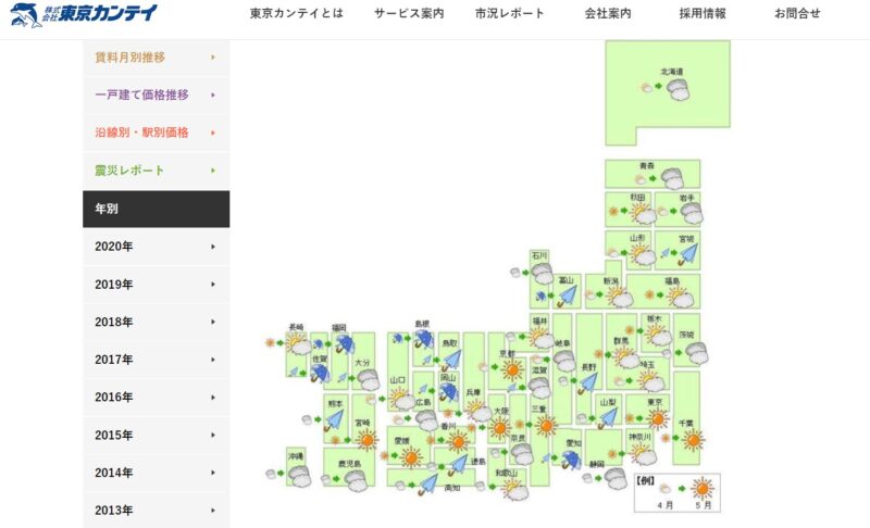 東京カンテイの価格天気図