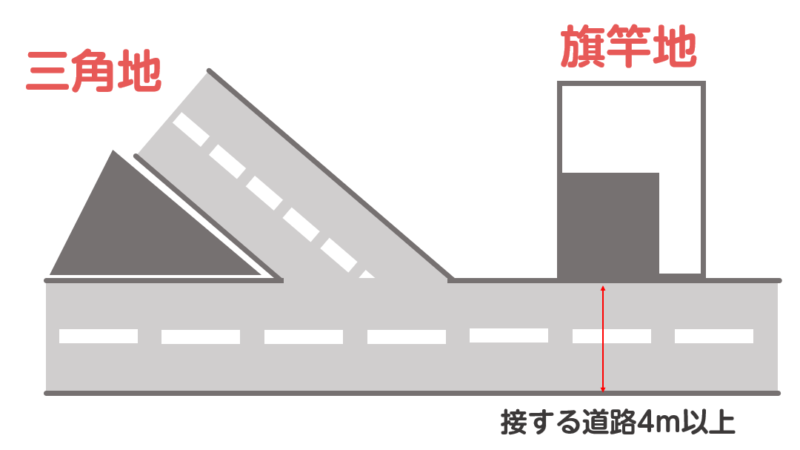 土地の面積・形状