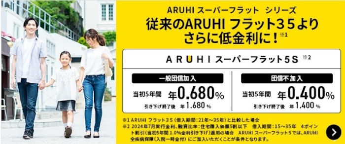 ARUHI「フラット35」