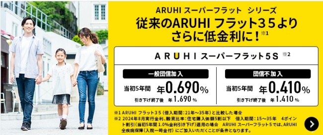 ARUHI住宅ローン202408