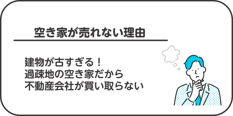 空き家が売れない理由