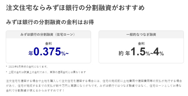 みずほ銀行「フラット35 つなぎローン」