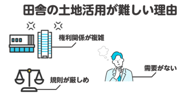 田舎の土地活用が難しい理由