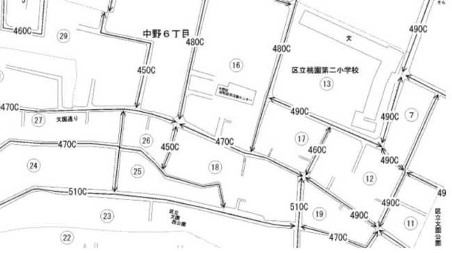 路線価図に書かれている記号の読み取り方