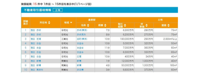 不動産取引価格情報