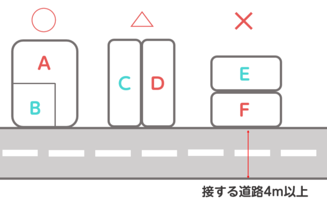 土地を切り分けた3つの例