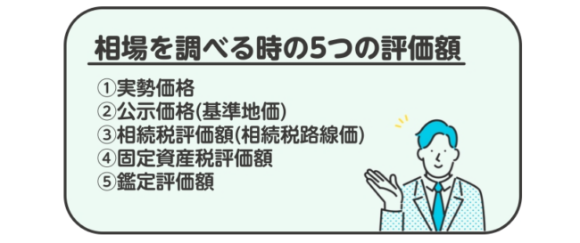 土地の売却相場を調べる6つの方法