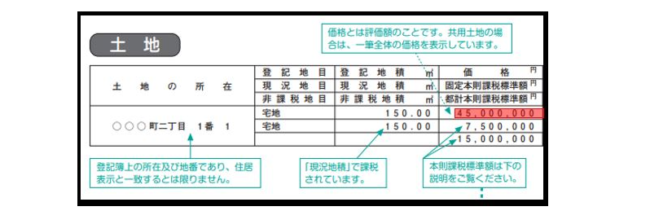 固定資産税評価額