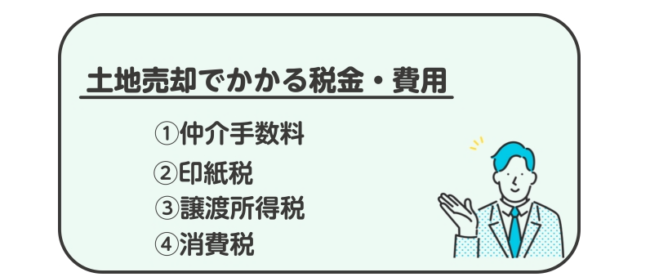 土地売却でかかる税金・費用