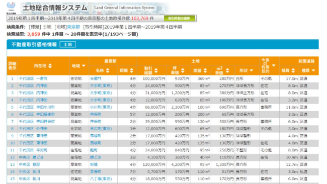 土地総合情報システム