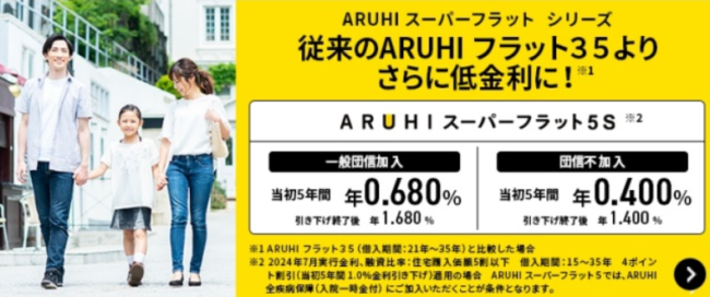 ARUHI「フラット35」