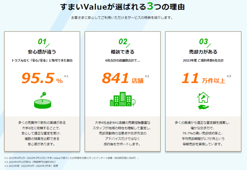 すまいValueの3つのポイント