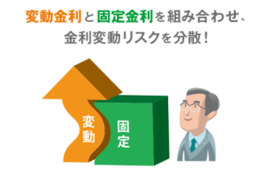 ソニー銀行住宅ローンの部分固定金利特約