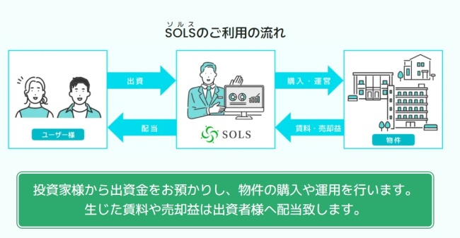 ソルスのご利用の流れ