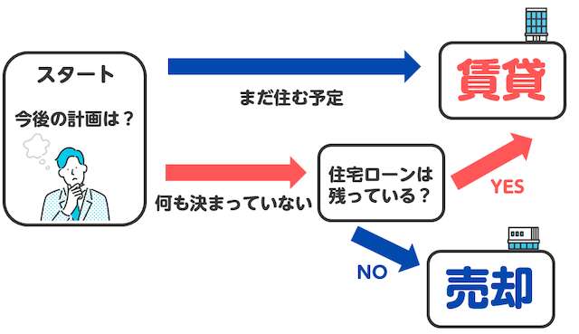 マンションを売るか貸すかを決める判断基準