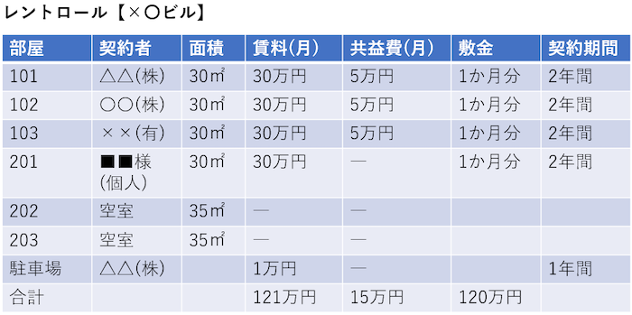 レントロール