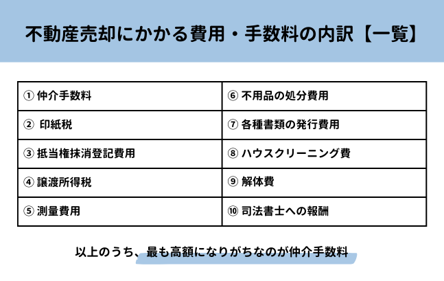 不動産売却にかかる費用・手数料の内訳