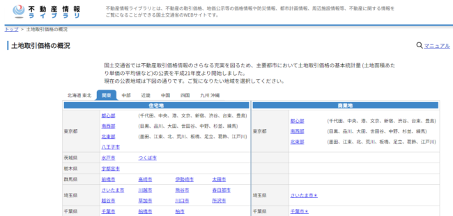 不動産情報ライブラリ(旧 土地総合情報システム)