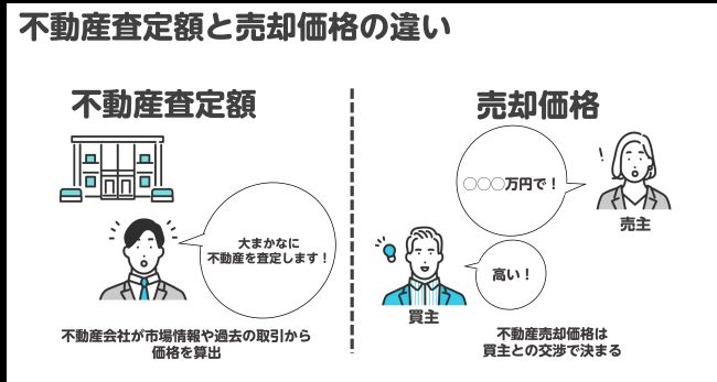 不動産査定額と売却価格の違い