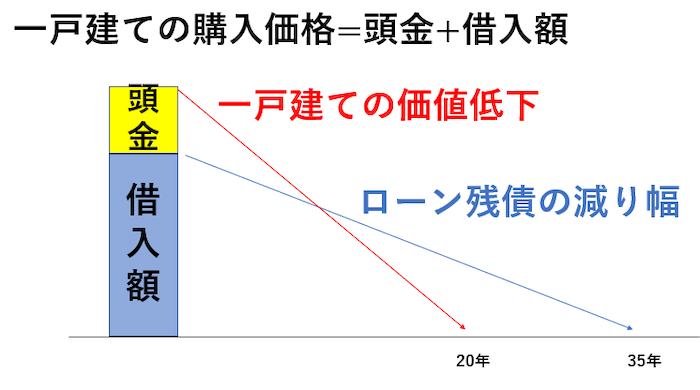 借り換え審査の方が基準は厳しくなる傾向