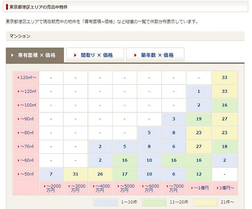 周辺の売出相場がためになったという口コミ多数！