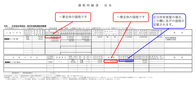 固定資産税の通知書(課税明細書)の例【東京都主税局】