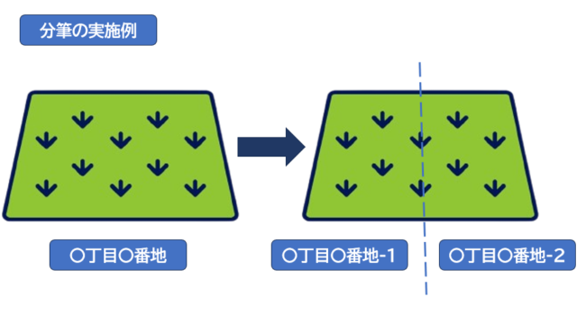 土地の分筆