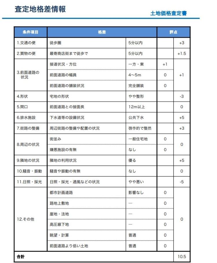 土地見積もり書