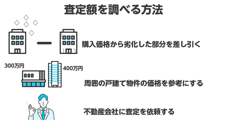 家の売却相場