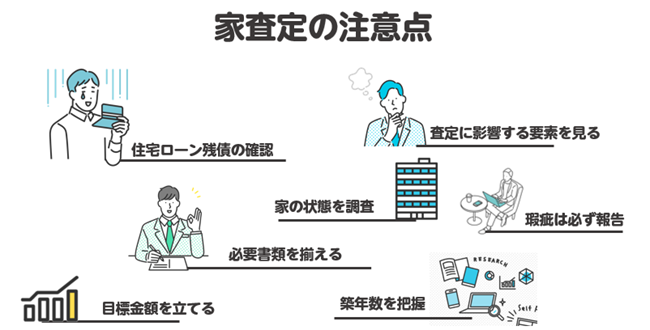 家の査定の注意点