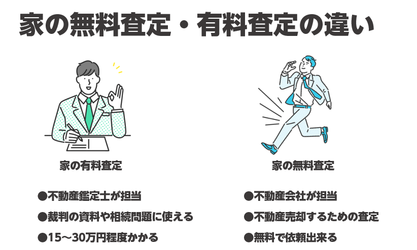 家の無料査定と有料査定の違い