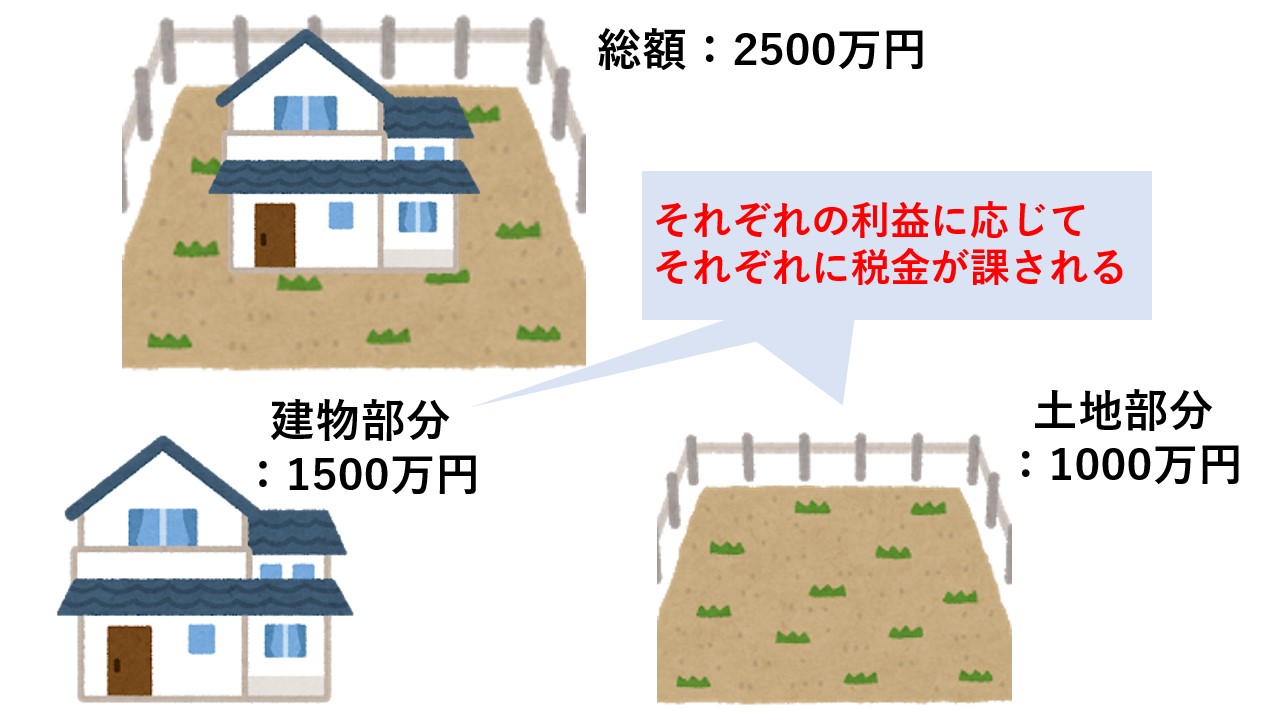 家売却時の税金計算の注意点