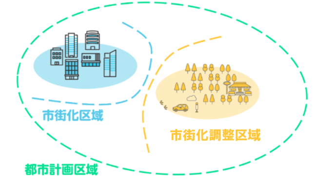 市街化調整区域とは