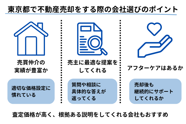 東京都で不動産売却をする際の会社選びのポイント