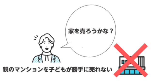 相続した親のマンションを勝手に売ることはできない