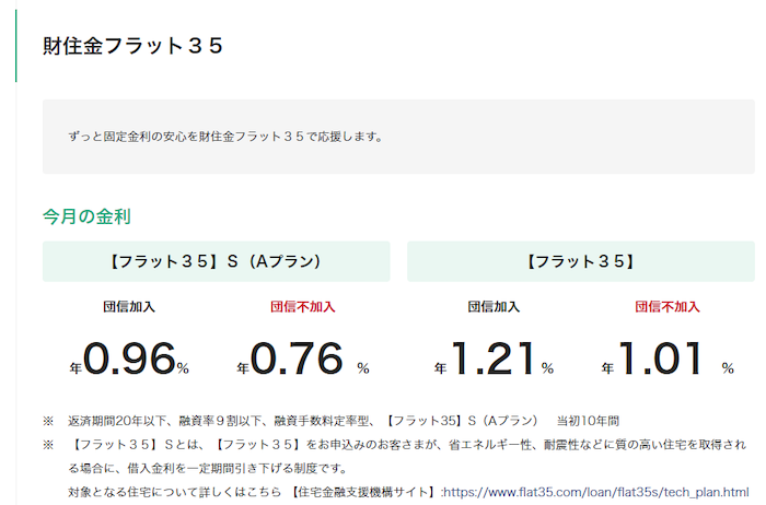 財形住宅金融住宅ローン「財住金フラット35」