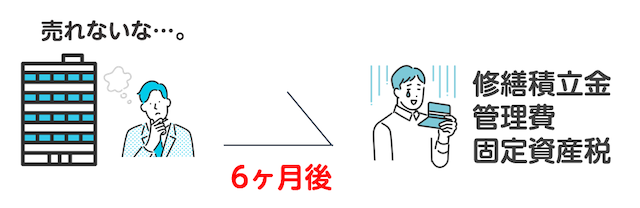 ６ヶ月経ってもマンションが売れない！このまま放置するとどうなる？