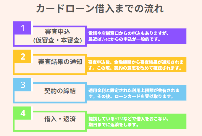 カードローン 審査本曰絺い