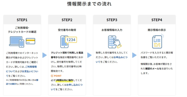 情報開示までの流れ