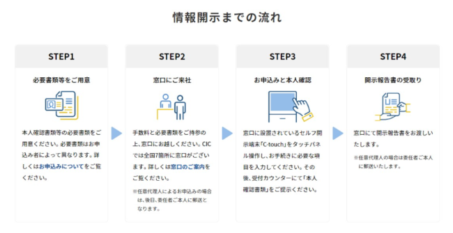 ブラックリストに載っているか確認する方法