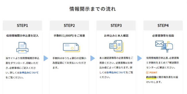 郵送でブラックリストに載っているか確認する方法