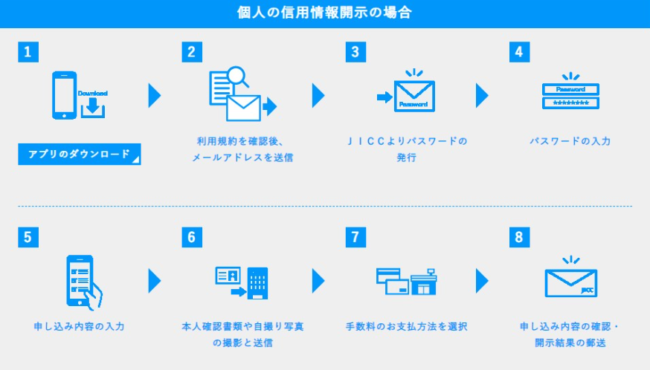 専用アプリを使ってブラックリストに載っているか確認する方法