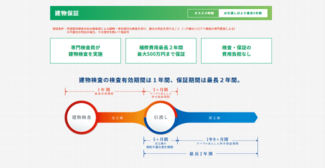 リバブルあんしん仲介保証 建物保障