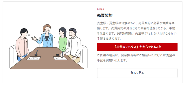 三井のリハウス 売買契約