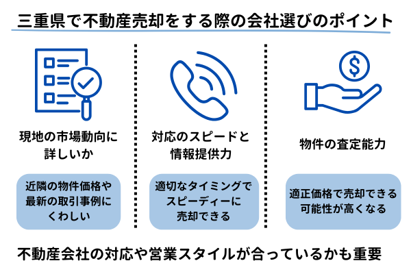 三重県で不動産売却をする際の会社選びのポイント