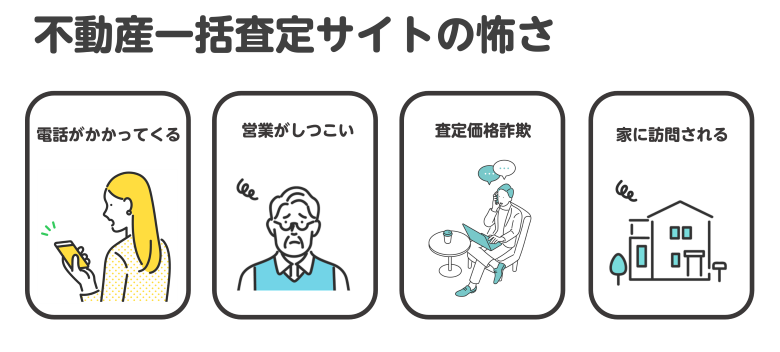 不動産一括査定サイトの2つの怖さ