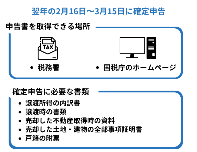 不動産売却時の確定申告前後の流れ