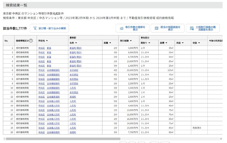 不動産情報ライブラリ_不動産価格_検索結果