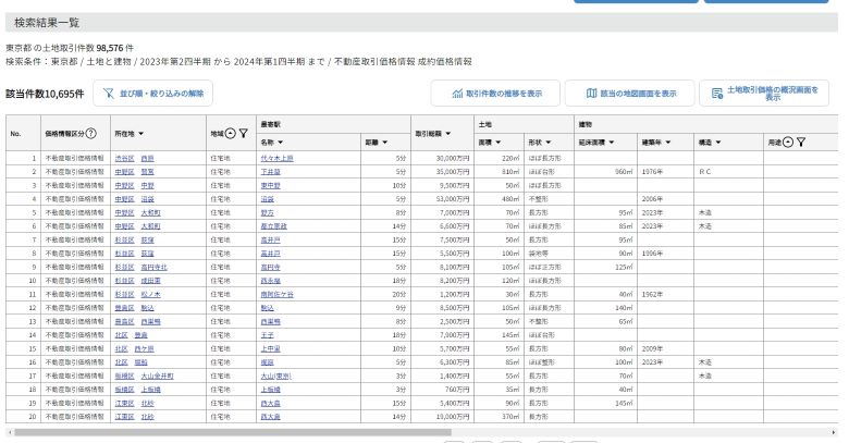 不動産情報ライブラリ_不動産価格_検索結果